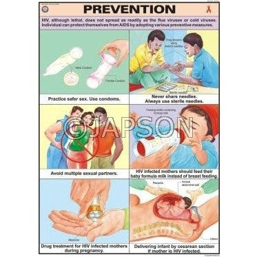 Chart On Aids, School Education Chart On Aids, School Education